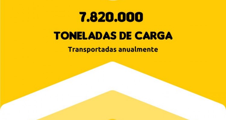 Fique a saber quantas toneladas de carga transportamos por ano