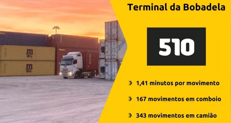 Novo recorde no Terminal da Bobadela