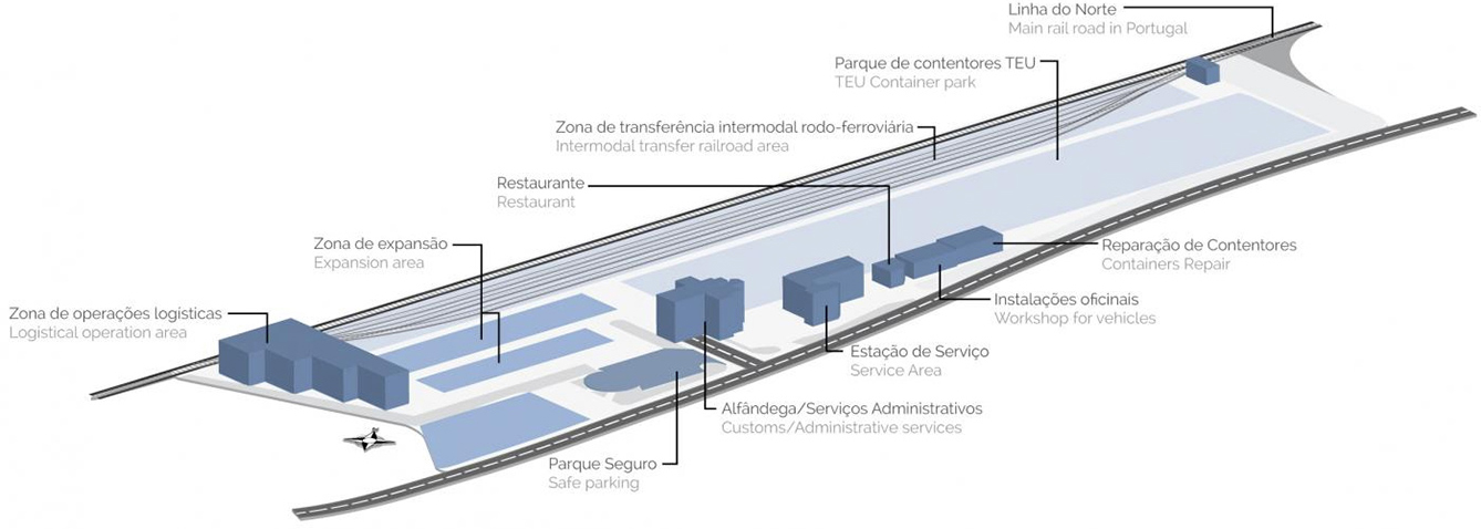 Esquema do Terminal do Entroncamento