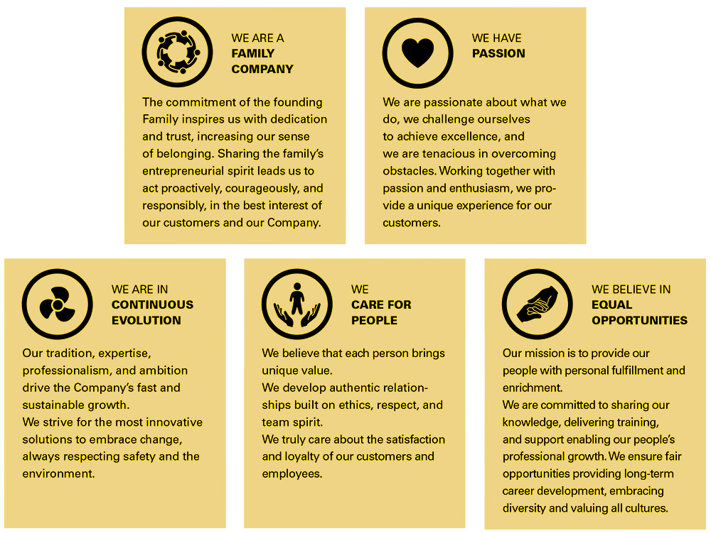 MEDWAY values