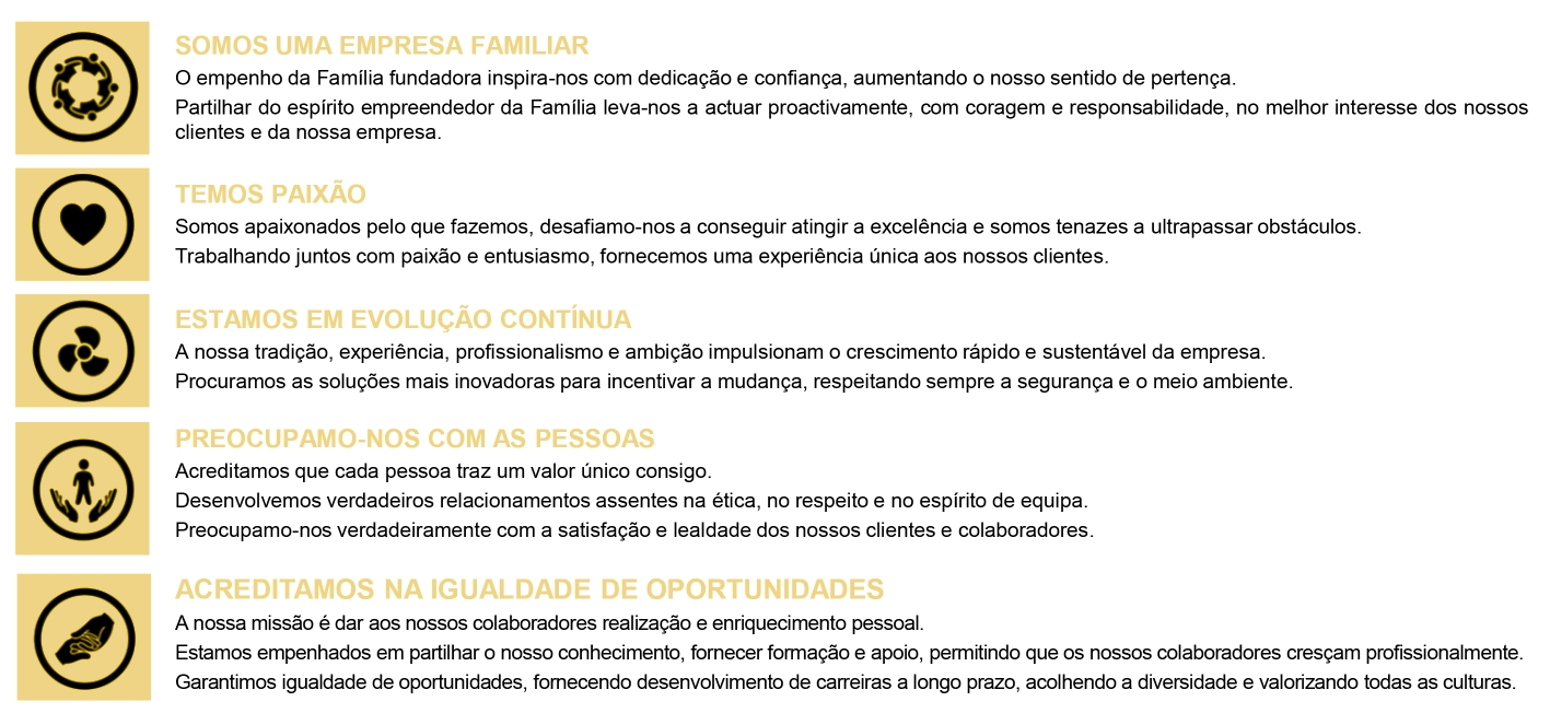 Valores da MEDWAY